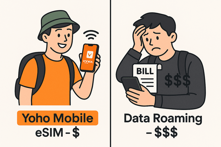 An infographic comparing the low cost of a Yoho Mobile eSIM against the high cost of data roaming for travelers.