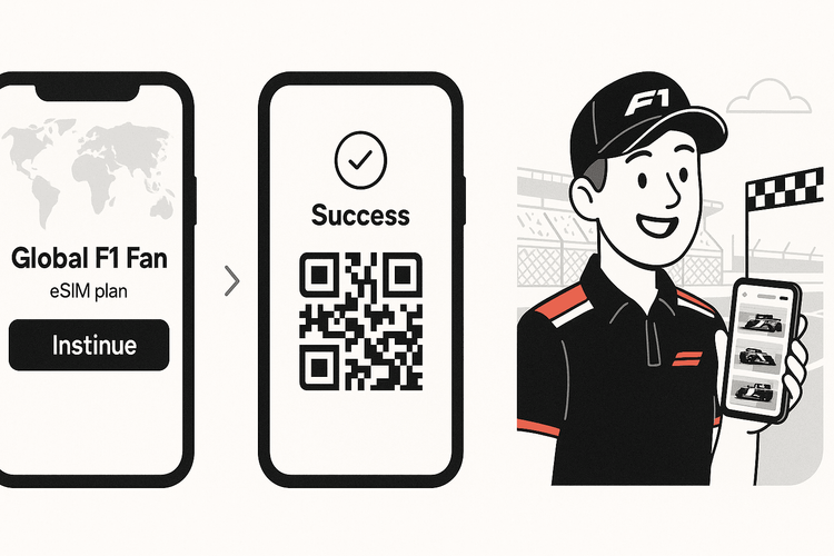 A three-step visual guide showing how to choose, install, and use a Yoho Mobile eSIM for an F1 race.
