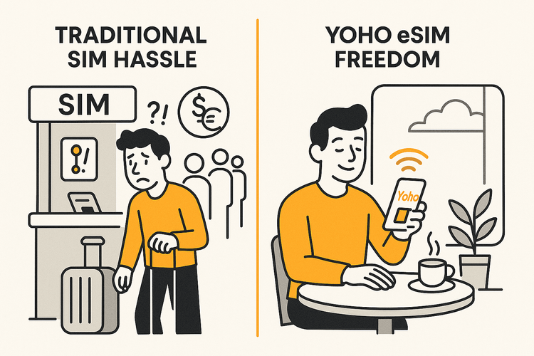 An infographic comparing the hassle of buying a local SIM card at an airport versus the convenience of activating a Yoho Mobile eSIM.
