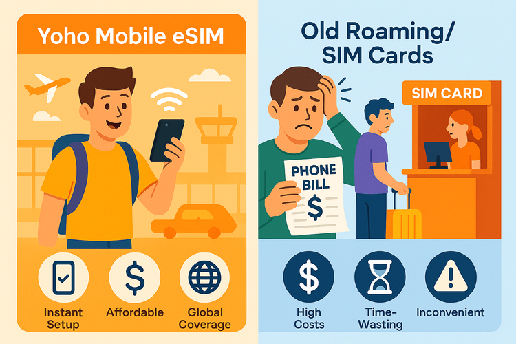 An infographic comparing the convenience and affordability of a Yoho Mobile eSIM versus the high cost and hassle of traditional roaming and local SIM cards.