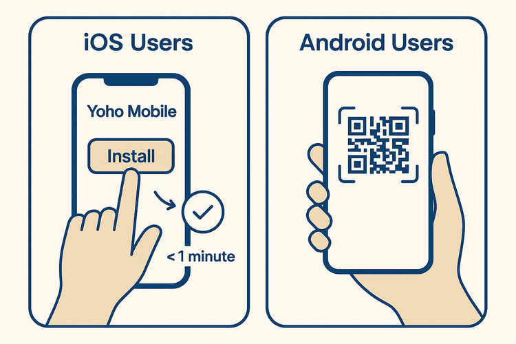 Diagram showing the simple one-click eSIM installation for iOS users versus the QR code scan method for Android users.