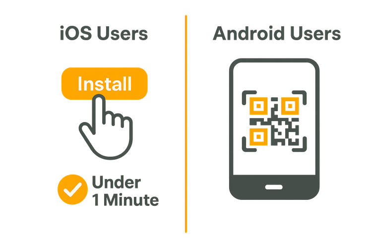 Infographic comparing the simple tap-to-install eSIM process for iOS with the QR code scan method for Android.