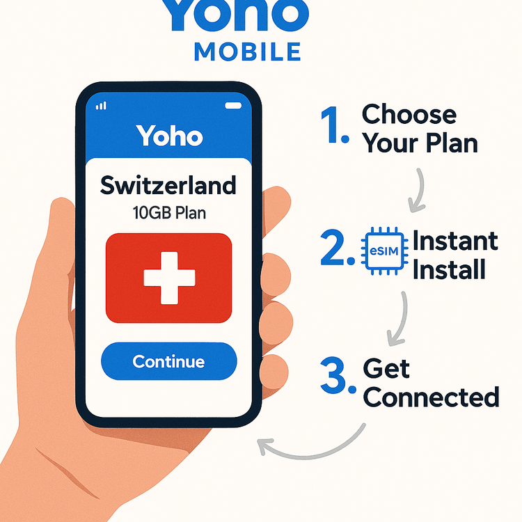 An infographic illustrating the simple 3-step process to activate a Yoho Mobile eSIM for Switzerland.