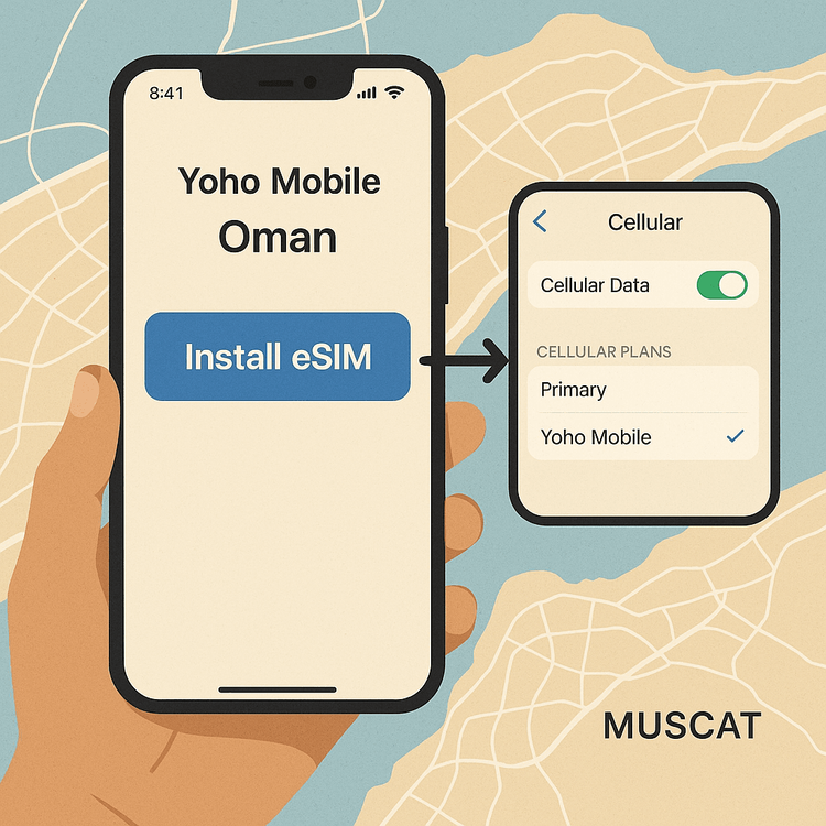An illustration demonstrating the easy one-click installation process for a Yoho Mobile eSIM on an iPhone for a trip to Oman.