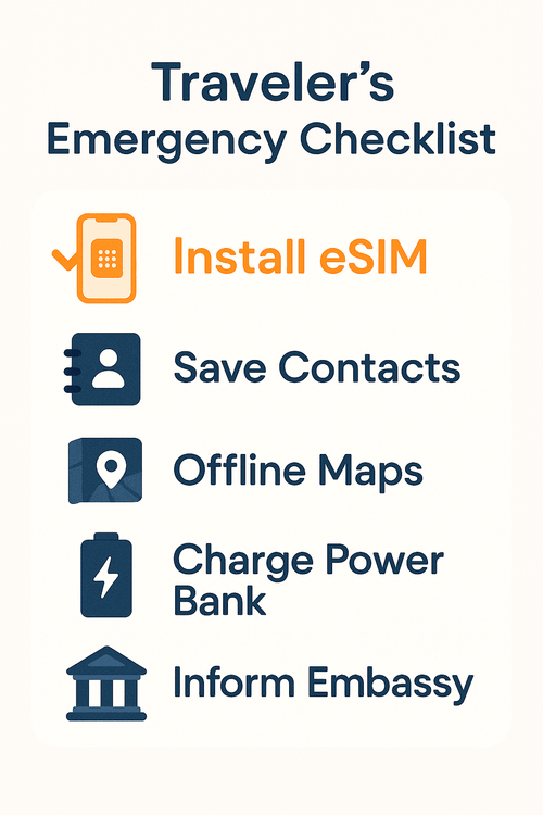 An infographic showing a travel emergency preparedness checklist, including installing an eSIM, saving contacts, and downloading offline maps.
