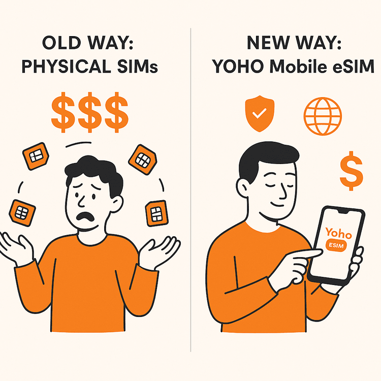 Infographic comparing the high cost and hassle of physical SIM cards versus the convenience, security, and affordability of Yoho Mobile eSIM.