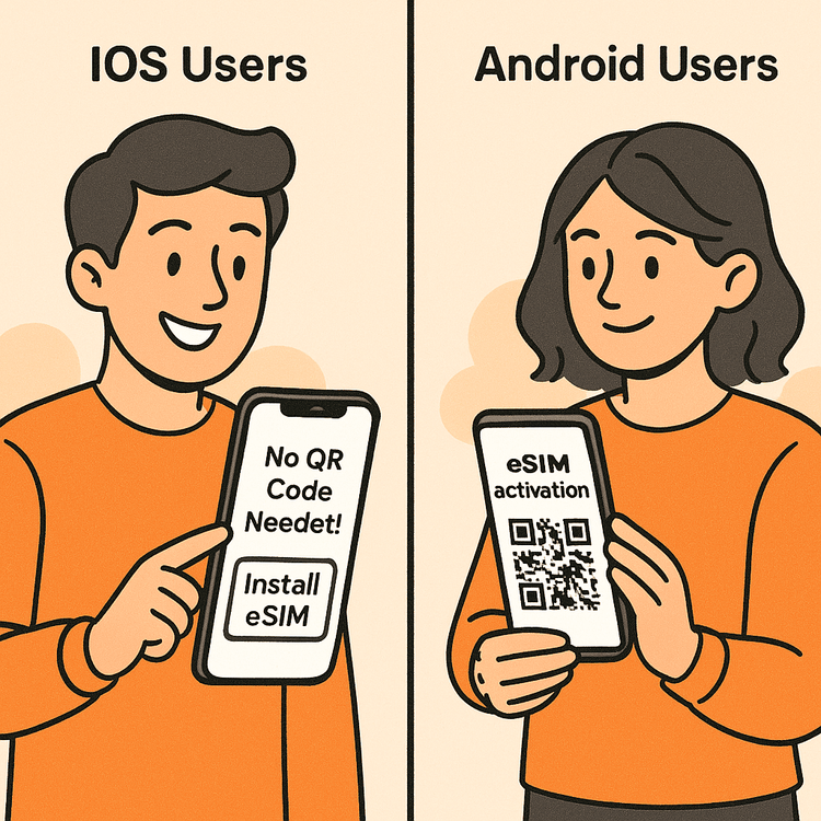 A clear illustration showing the simple eSIM activation process for both iOS and Android users with Yoho Mobile.