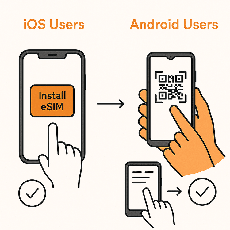 Infographic comparing the one-tap eSIM installation on iOS versus the QR code scan method on Android.