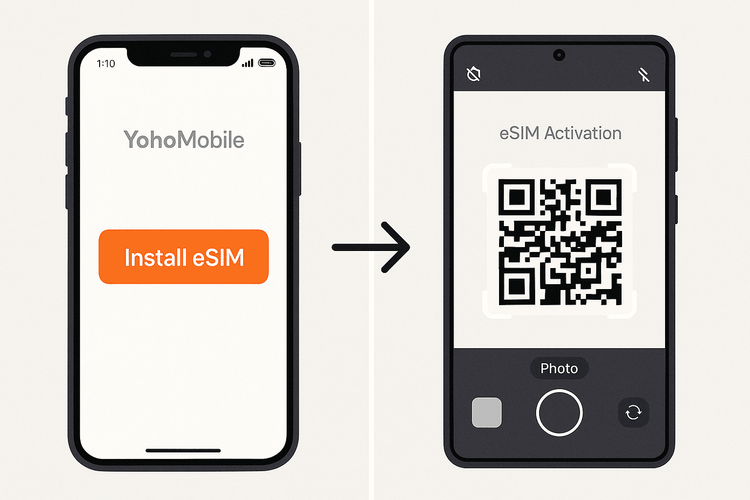 A visual guide showing the simple eSIM installation process for both iOS and Android devices with Yoho Mobile.