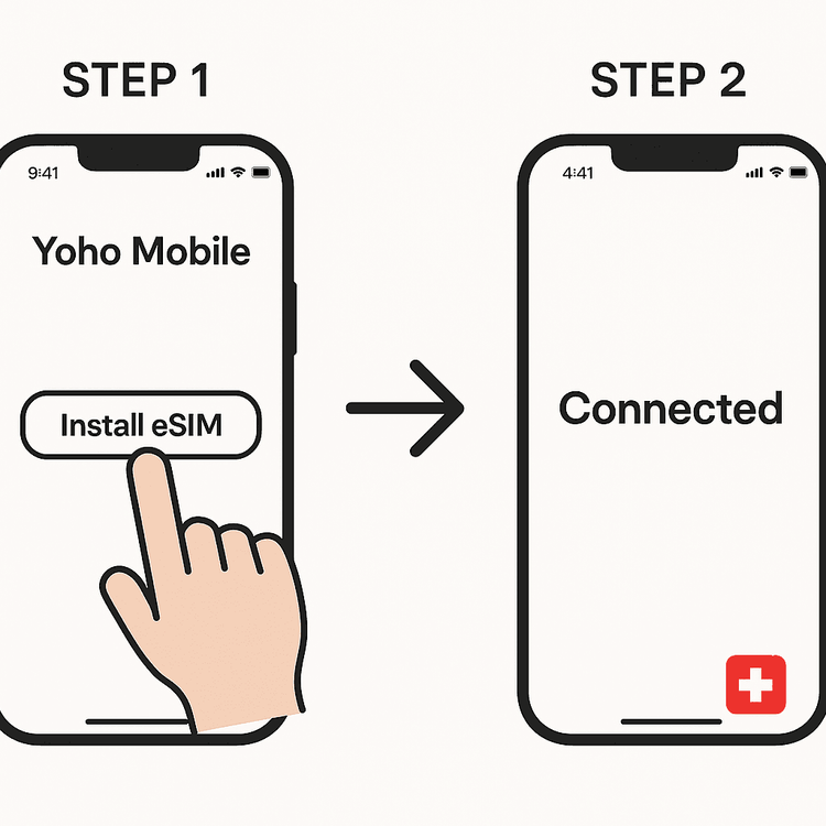 A two-step visual guide showing how easily iOS users can install a Yoho Mobile eSIM with a single tap.