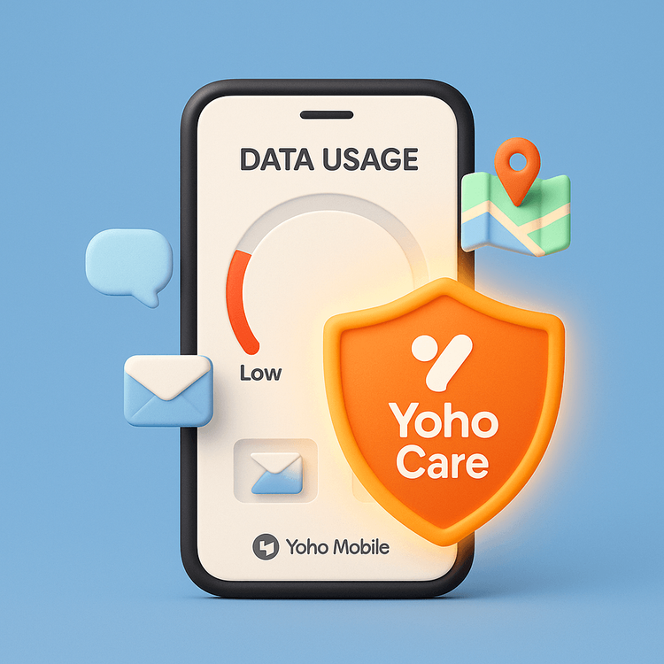 A graphic illustrating the Yoho Care feature, showing a protective shield around a phone with low data, ensuring essential connectivity.