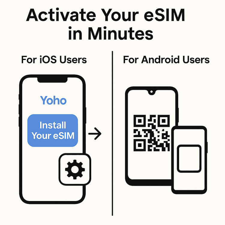 Step-by-step guide showing the easy eSIM installation process for both iOS and Android devices.