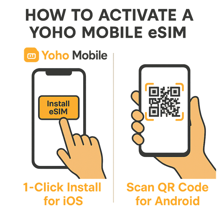 Infographic showing the simple eSIM activation process for both iOS and Android users with Yoho Mobile.