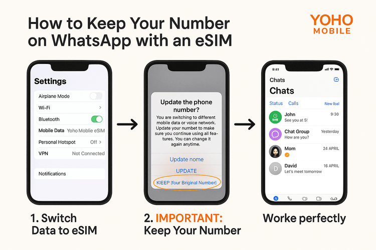 A visual guide on how to activate a data eSIM and keep your original phone number for WhatsApp.