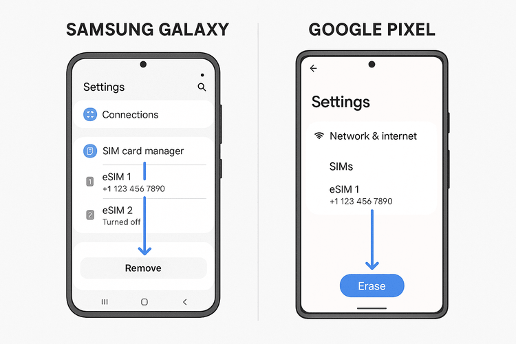 A comparison guide on how to delete an eSIM profile from Samsung and Google Pixel Android phones.