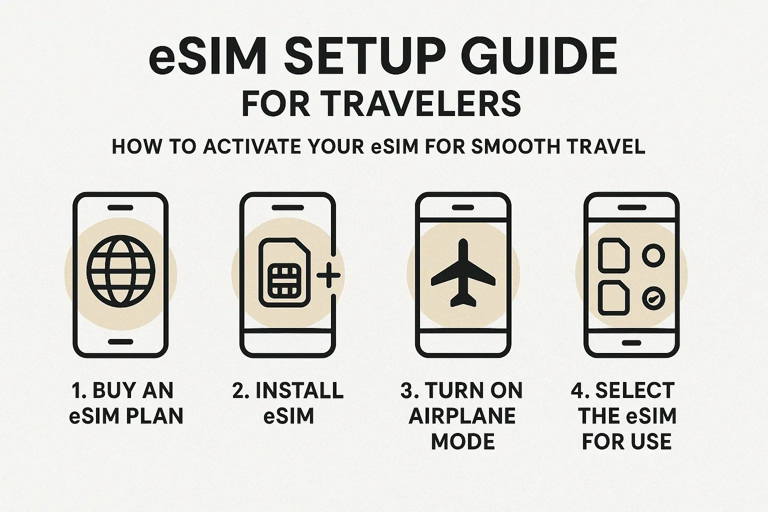 eSIM Setup Guide for Travelers
